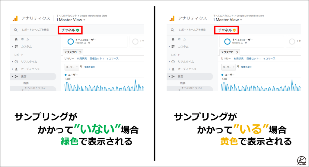 サンプリングがかかっている場合とかかっていない場合の違い