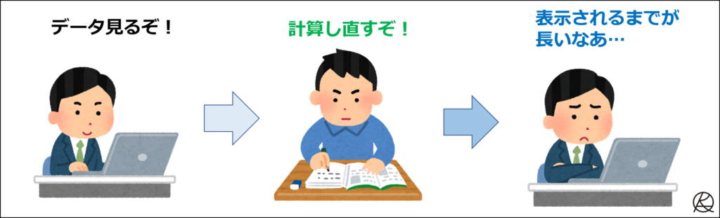 サンプリングしないと時間がかかる