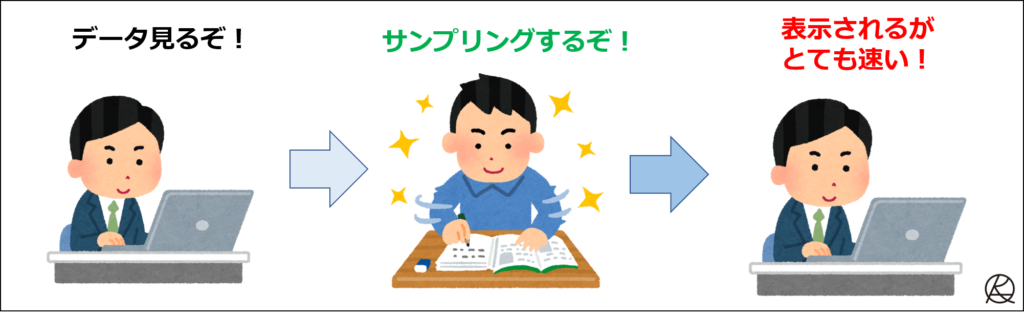 サンプリングすると時間はかからない