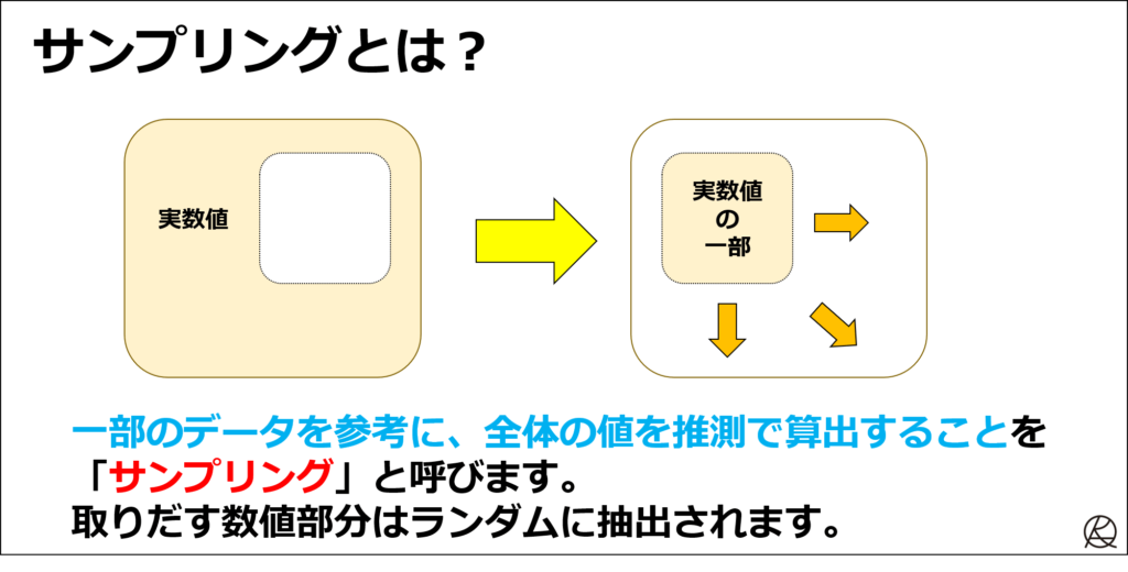 サンプリングとは