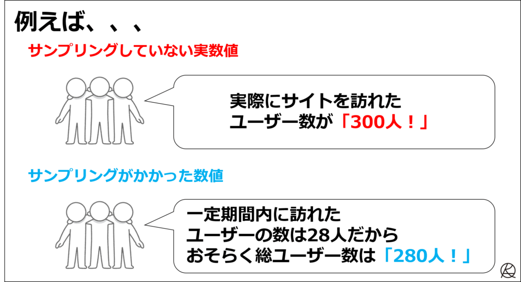 サンプリングの誤差