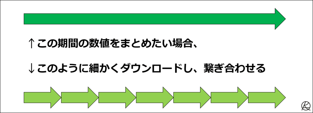 細かくつなぎ合わせてまとめる